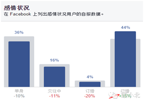 深度剖析Anker的Facebook专页受众数据 深度剖析Anker的Facebook专页受众数据
