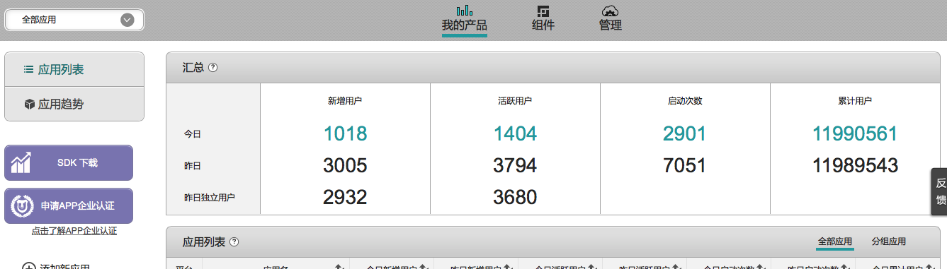 【投稿】分享13年我在Google play赚钱的经历 【投稿】分享13年我在Google play赚钱的经历