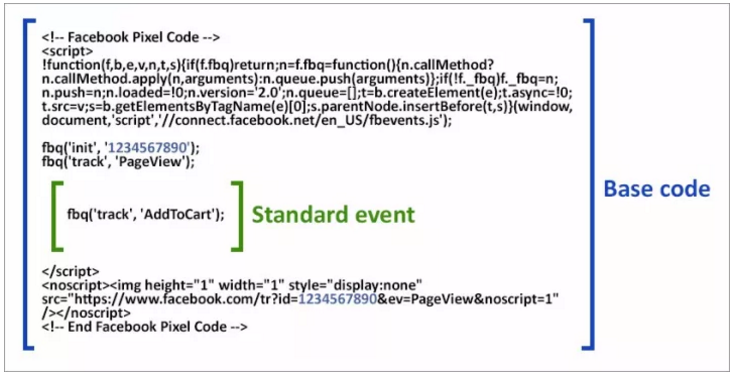 Facebook Pixel中标准事件和自定义转化的代码设置
