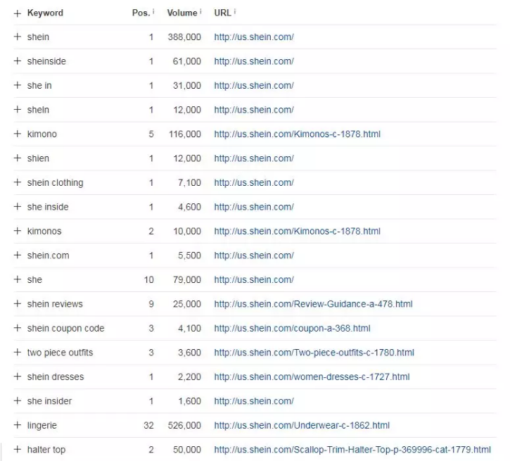 SEO最强的营销分析工具---Ahrefs 详解 SEO最强的营销分析工具—Ahrefs 详解