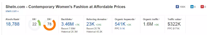 SEO最强的营销分析工具---Ahrefs 详解 SEO最强的营销分析工具—Ahrefs 详解