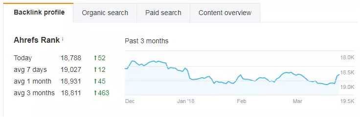 SEO最强的营销分析工具---Ahrefs 详解 SEO最强的营销分析工具—Ahrefs 详解