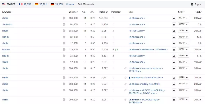 SEO最强的营销分析工具---Ahrefs 详解 SEO最强的营销分析工具—Ahrefs 详解