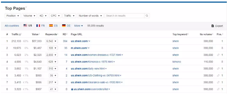 SEO最强的营销分析工具---Ahrefs 详解 SEO最强的营销分析工具—Ahrefs 详解