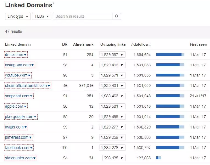 SEO最强的营销分析工具---Ahrefs 详解 SEO最强的营销分析工具—Ahrefs 详解