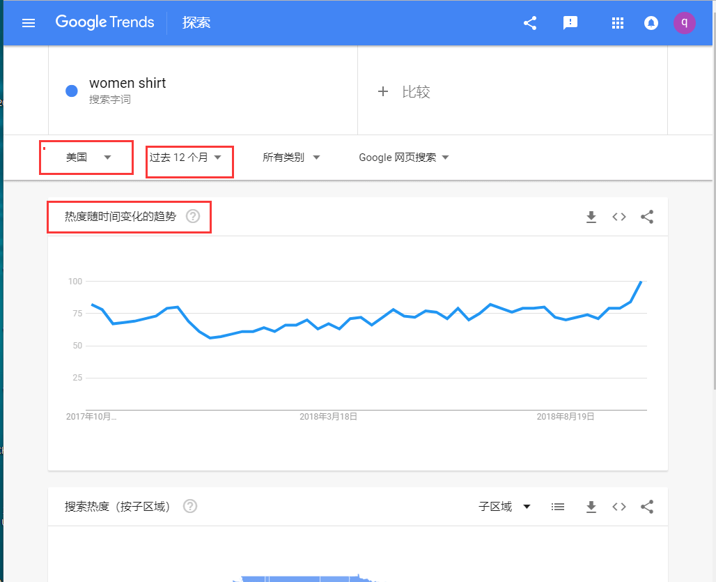 要做Dropshipping,如何选品?