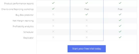 有哪些好用的亚马逊定价工具? 有哪些好用的亚马逊定价工具?