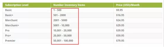有哪些好用的亚马逊定价工具? 有哪些好用的亚马逊定价工具?