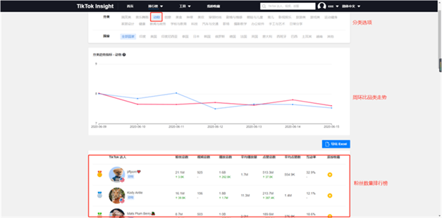 如何打造TikTok爆款视频,以及多账号运营策略 如何打造TikTok爆款视频,以及多账号运营策略
