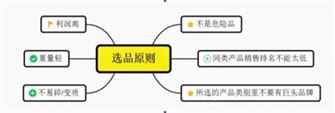 一文帮你全面提升亚马逊运营转化率!| 干货推荐 一文帮你全面提升亚马逊运营转化率!| 干货推荐