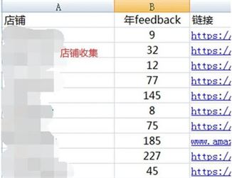 一文帮你全面提升亚马逊运营转化率!| 干货推荐 一文帮你全面提升亚马逊运营转化率!| 干货推荐