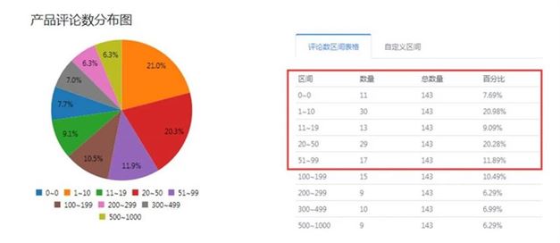 一文帮你全面提升亚马逊运营转化率!| 干货推荐 一文帮你全面提升亚马逊运营转化率!| 干货推荐