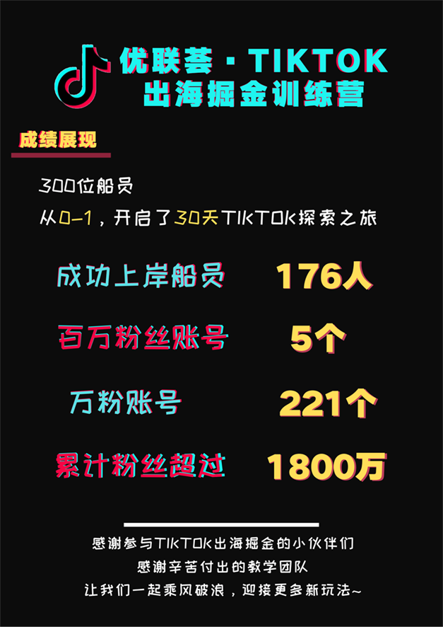 30天内如何孵化5个TikTok百万粉帐号?| Tiktok出海掘金 30天内如何孵化5个TikTok百万粉帐号?| Tiktok出海掘金