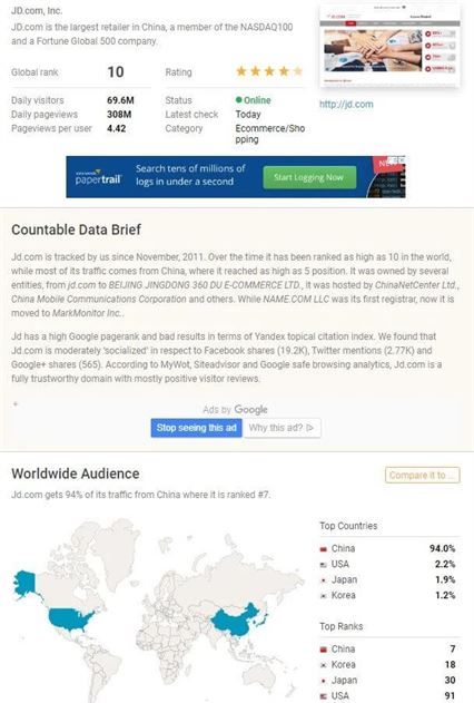 如何监测我们的Shopify竞争对手呢? 如何监测我们的Shopify竞争对手呢?