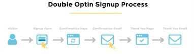 MailChimp 默认邮件和页面模板介绍（附邮件模板）
