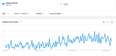 实操 | 新手如何靠一款产品月入十万美金---Facebook广告投放实操 实操 | 新手如何靠一款产品月入十万美金---Facebook广告投放实操