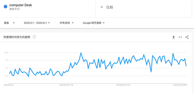 实操 | 新手如何靠一款产品月入十万美金---Facebook广告投放实操 实操 | 新手如何靠一款产品月入十万美金---Facebook广告投放实操