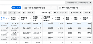 实操 | 新手如何靠一款产品月入十万美金---Facebook广告投放实操 实操 | 新手如何靠一款产品月入十万美金---Facebook广告投放实操