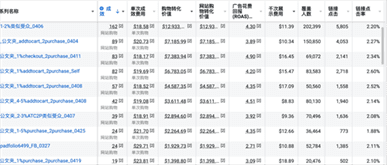 实操 | 新手如何靠一款产品月入十万美金---Facebook广告投放实操 实操 | 新手如何靠一款产品月入十万美金---Facebook广告投放实操